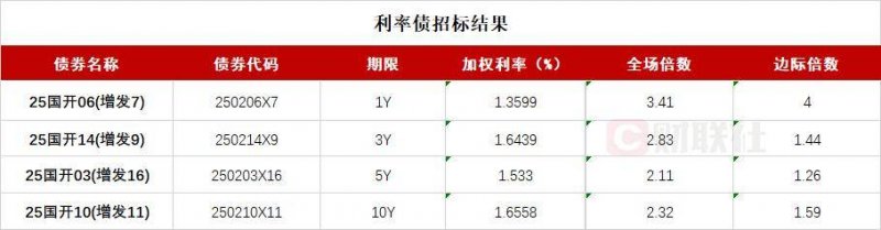 众汇代理今天外汇市场动荡不安，理财者该如何应对？