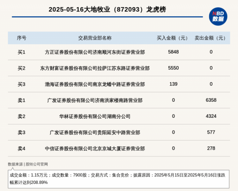 股票量化交易影片教程，能否变更你的理财命运？