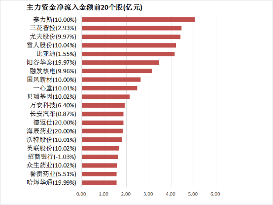 我用了3个月，深入剖析了量化交易的6大弱点